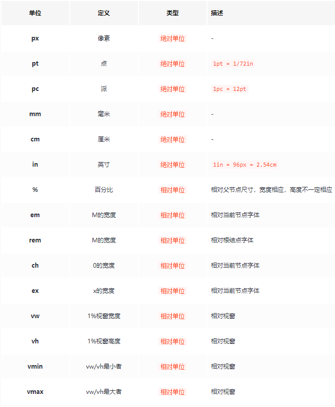 梳理